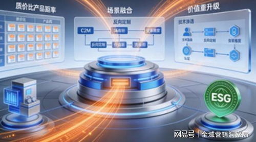 2025消費(fèi)領(lǐng)域拐點(diǎn) 科技重構(gòu)供需，信息技術(shù)咨詢服務(wù)驅(qū)動(dòng)全域價(jià)值重塑